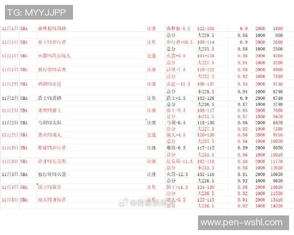 热门比赛汇总分析：看点全呈现