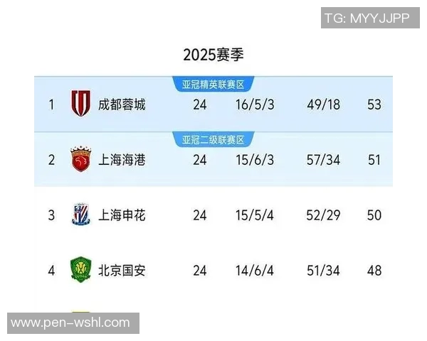 中超积分榜变动及冠军争夺战况