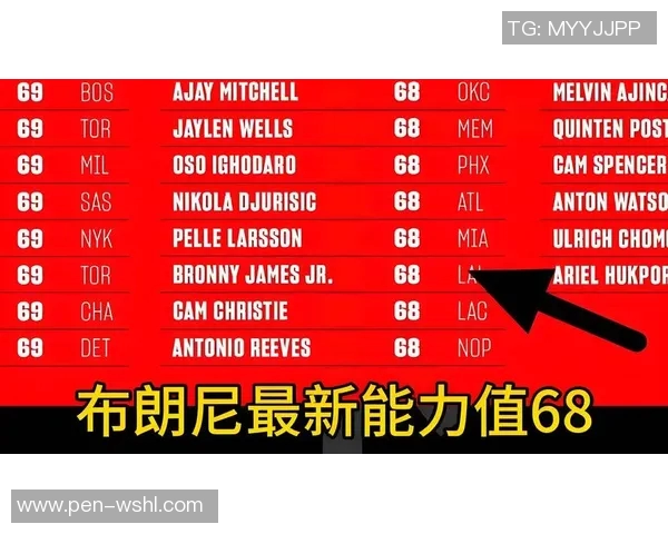 NBA球队新秀球员培养体系与案例研究 NBA球队新秀球员培养体系与案例研究